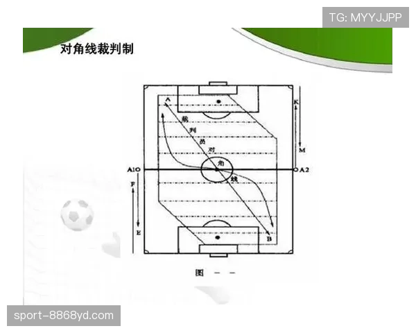 七人制规则：越位规则的适用与判定要点