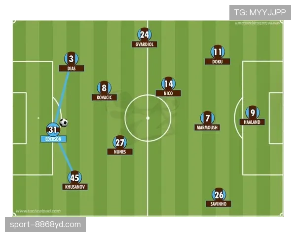 曼城防线在高位压迫战术下是否更容易被对手针对性打击