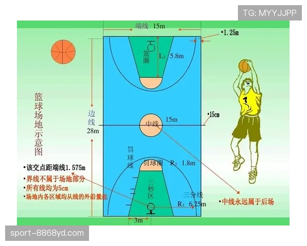 篮球发球规则解析：程序限制与违例界定