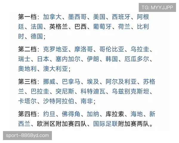 2026世界杯48队12个小组赛制如何安排及32强晋级规则