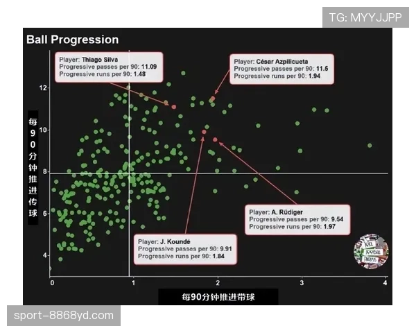 博努奇与朱尔·孔德防线组织偏移与多点协防分化 博努奇与朱尔·孔德防线组织偏移与多点协防分化