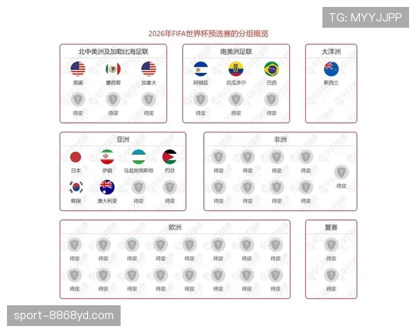 2026世界杯为什么这样排序出线 2026世界杯为什么这样排序出线