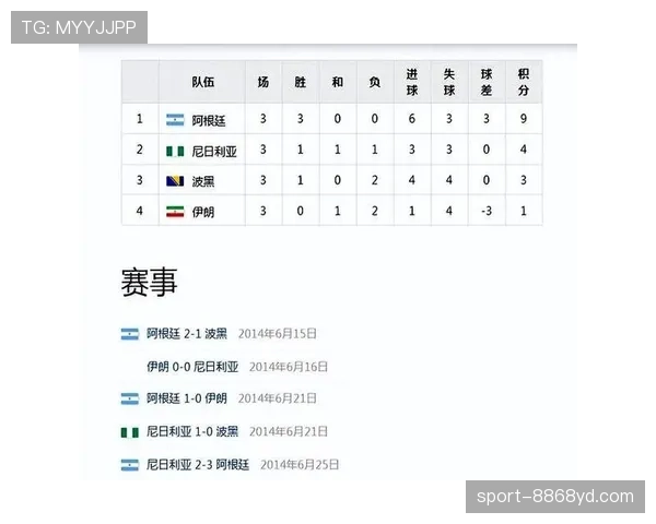 波黑队能否重返2026世界杯赛场？晋级前景与阵容分析